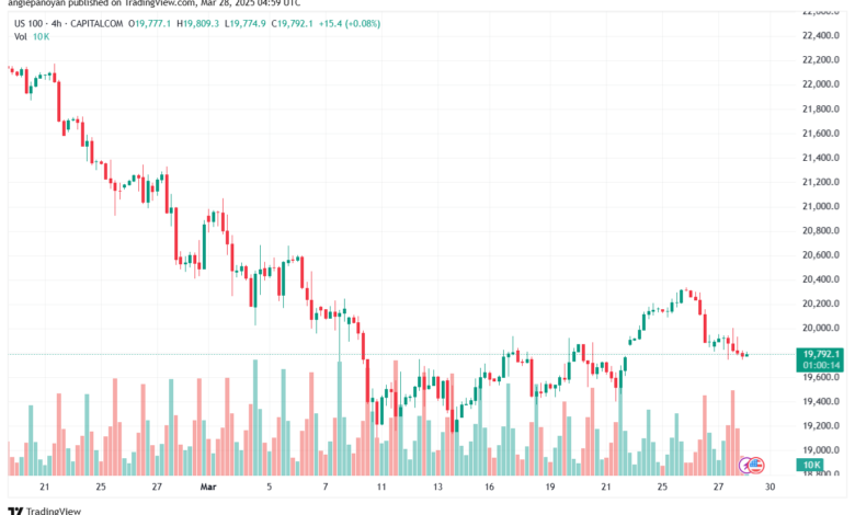 تحليل مؤشر ناسداك الفني US100-NASDAQ-28-3-2025