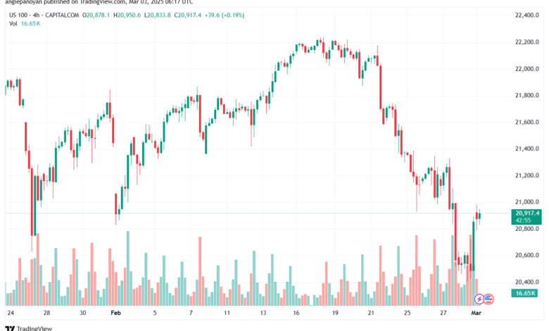 تحليل مؤشر ناسداك الفني US100-NASDAQ-3-3-2025