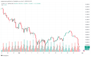 تحليل مؤشر ناسداك الفني US100-NASDAQ-31-3-2025