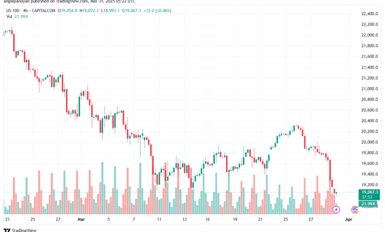 تحليل مؤشر ناسداك الفني US100-NASDAQ-31-3-2025