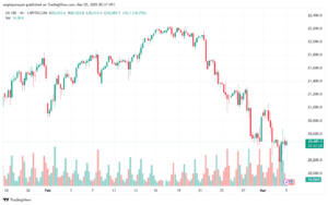 تحليل مؤشر ناسداك الفني US100-NASDAQ-5-3-2025