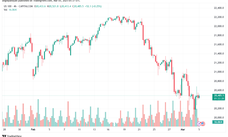 تحليل مؤشر ناسداك الفني US100-NASDAQ-5-3-2025