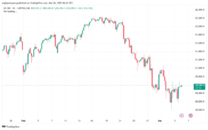 تحليل مؤشر ناسداك الفني US100-NASDAQ-6-3-2025