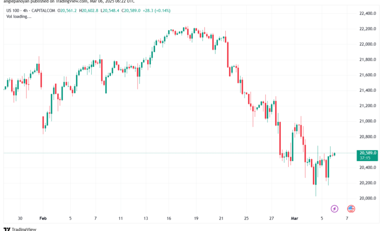 تحليل مؤشر ناسداك الفني US100-NASDAQ-6-3-2025