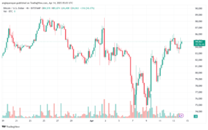 تحليل البتكوين دولار BTCUSD-14-4-2025
