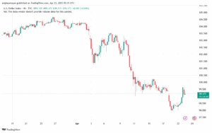 تحليل مؤشر الدولار الامريكي- Dollar Index (DXY)-23/4/2025