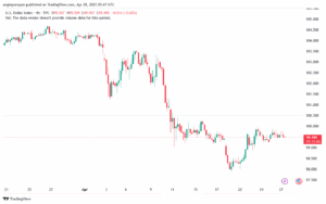 DXY_2025-04-28_08-47-54