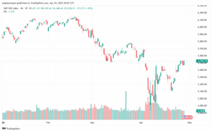 تحليل ستاندرد آند بورز 29-4-2025 S&P 500