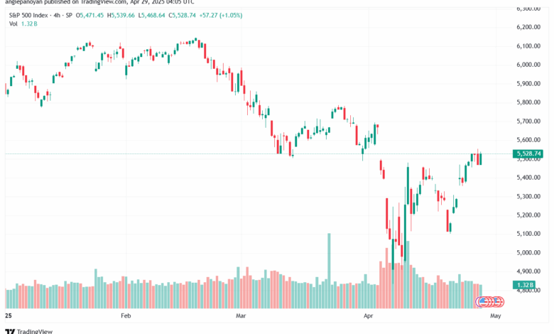 تحليل ستاندرد آند بورز 29-4-2025 S&P 500