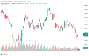 تحليل-AUDUSD-1-4-2025