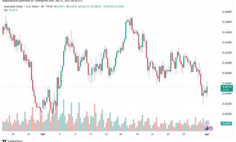 تحليل-AUDUSD-1-4-2025