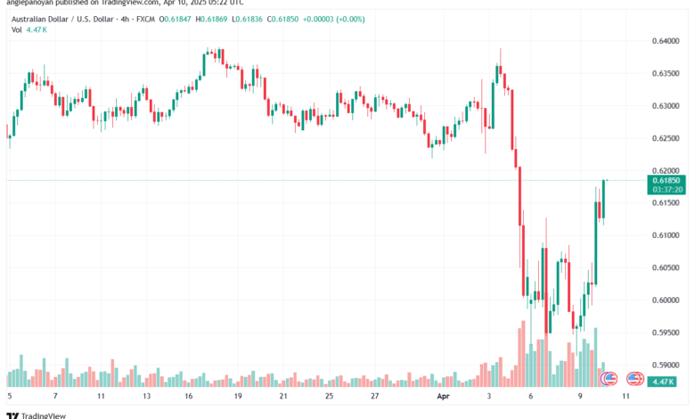 تحليل-AUDUSD-10-4-2025