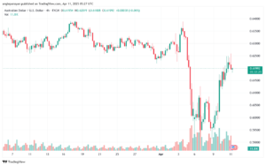 تحليل-AUDUSD-11-4-2025