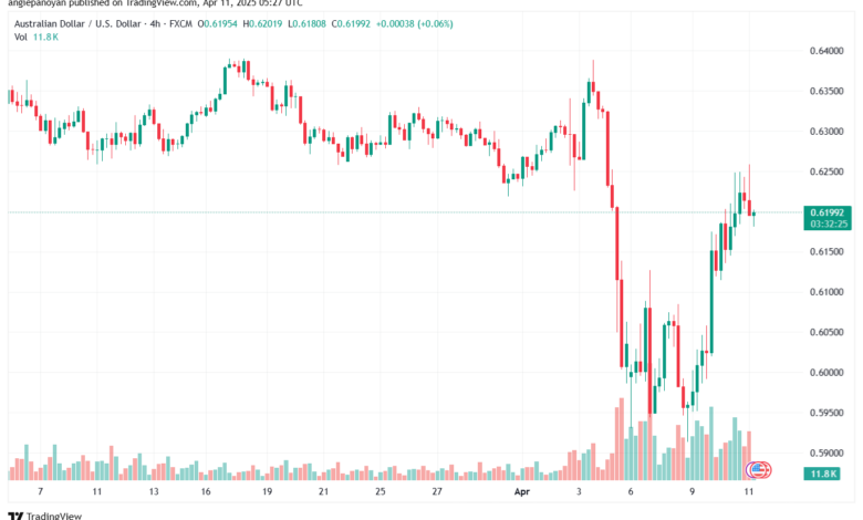 تحليل-AUDUSD-11-4-2025