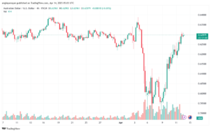 تحليل-AUDUSD-14-4-2025