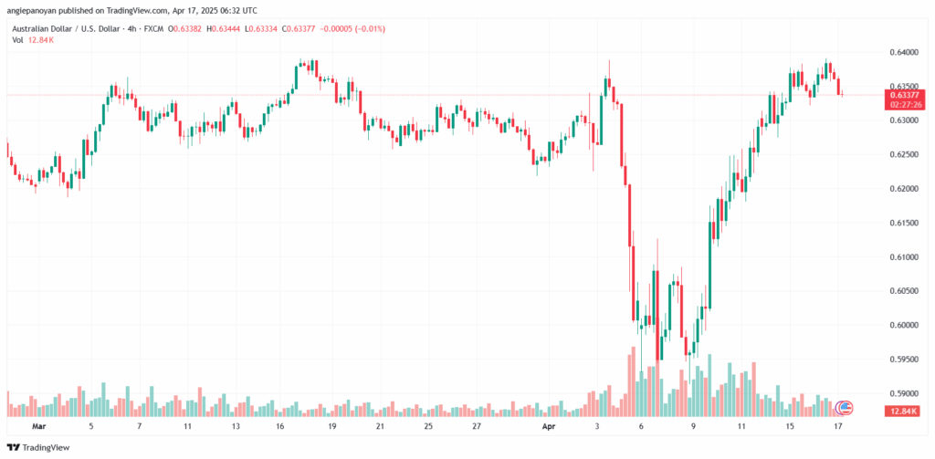 تحليل-AUDUSD-17-4-2025