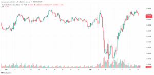 تحليل-AUDUSD-17-4-2025