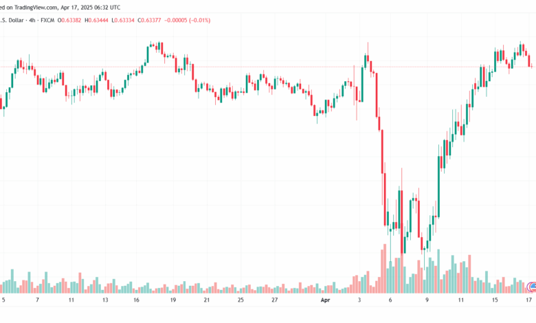 تحليل-AUDUSD-17-4-2025