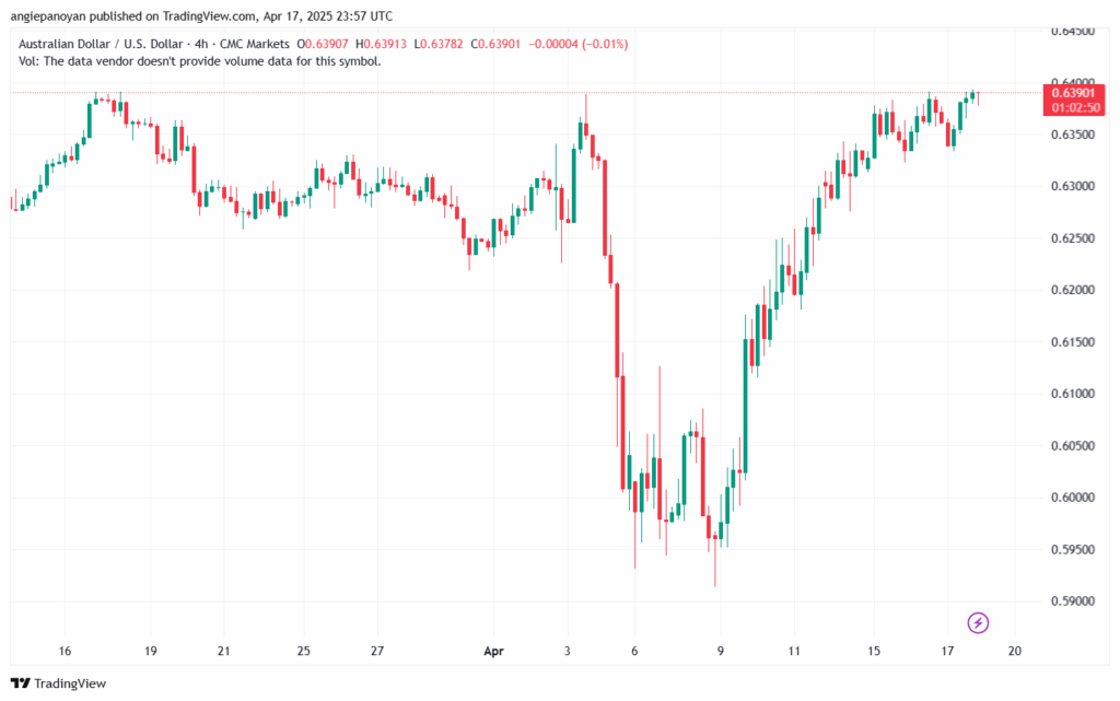 تحليل-AUDUSD-18-4-2025