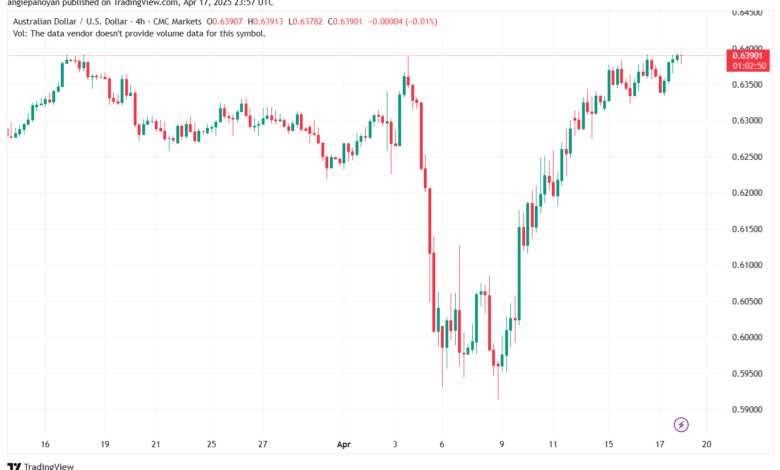 تحليل-AUDUSD-18-4-2025