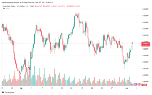 تحليل-AUDUSD-2-4-2025