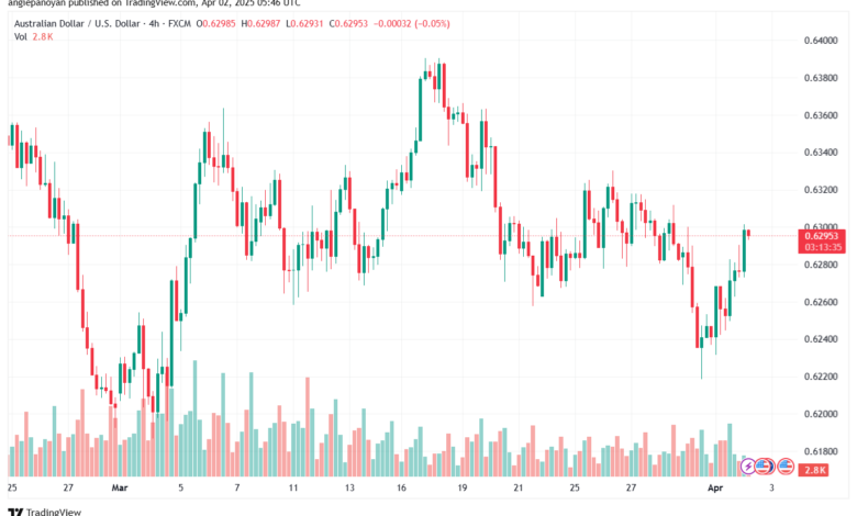 تحليل-AUDUSD-2-4-2025