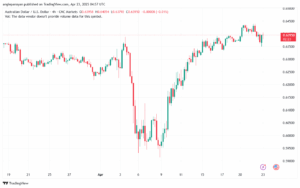 تحليل-AUDUSD-23-4-2025