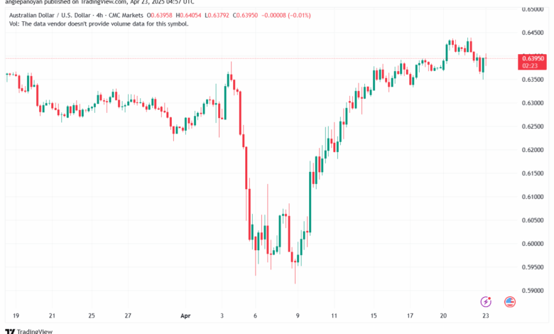 تحليل-AUDUSD-23-4-2025