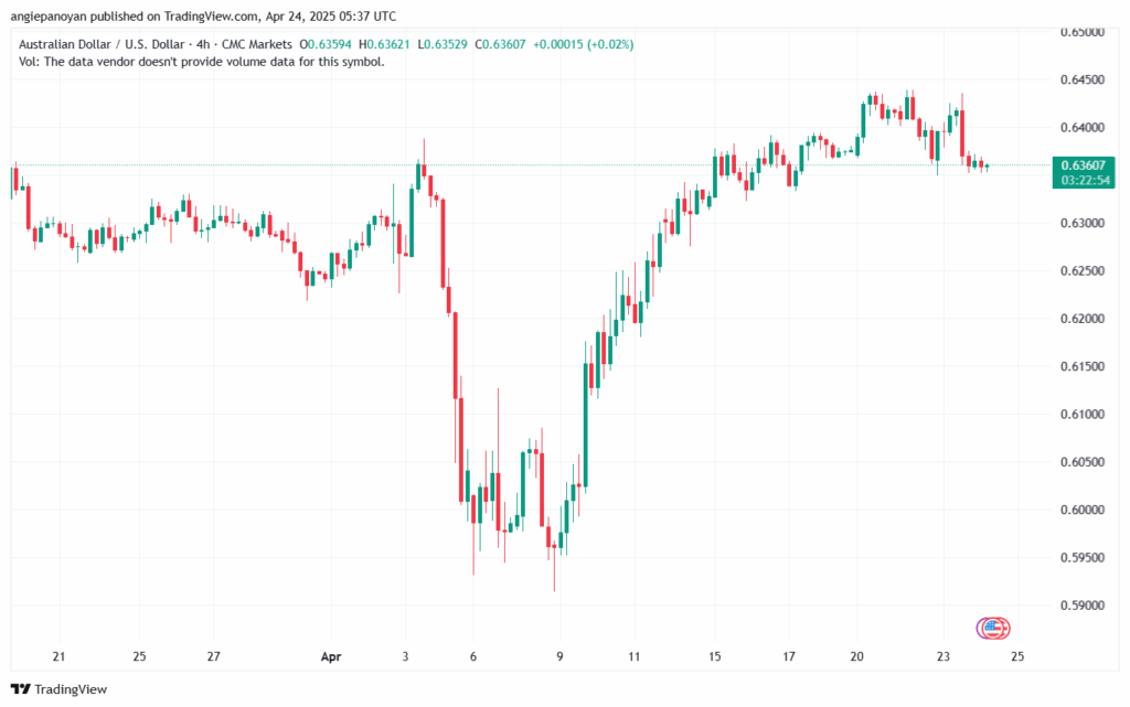 تحليل-AUDUSD-24-4-2025