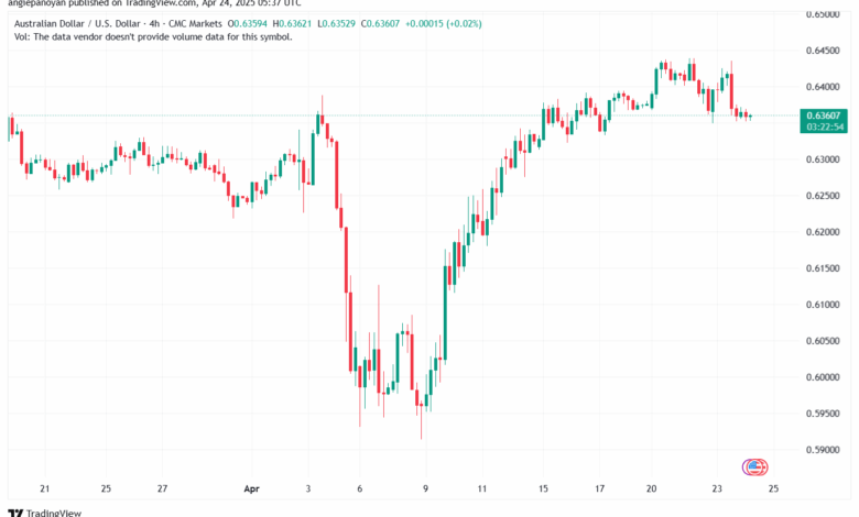 تحليل-AUDUSD-24-4-2025
