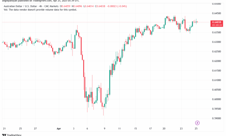 تحليل-AUDUSD-25-4-2025