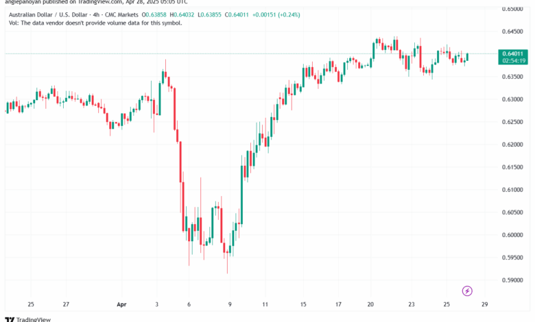 تحليل-AUDUSD-28-4-2025