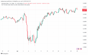 تحليل-AUDUSD-29-4-2025
