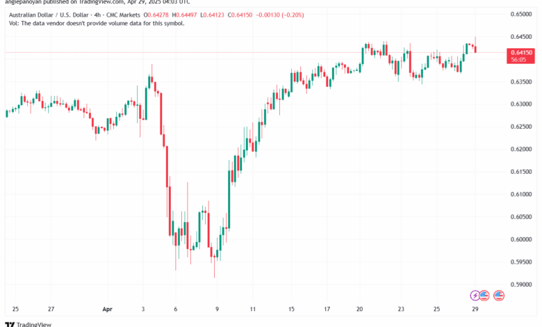 تحليل-AUDUSD-29-4-2025
