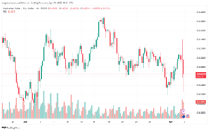 تحليل-AUDUSD-3-4-2025
