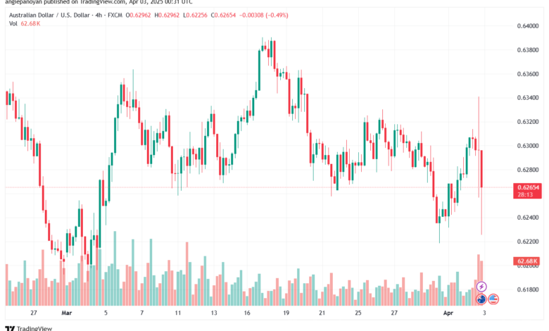 تحليل-AUDUSD-3-4-2025