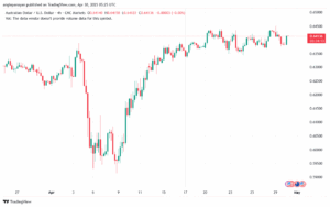تحليل-AUDUSD-30-4-2025