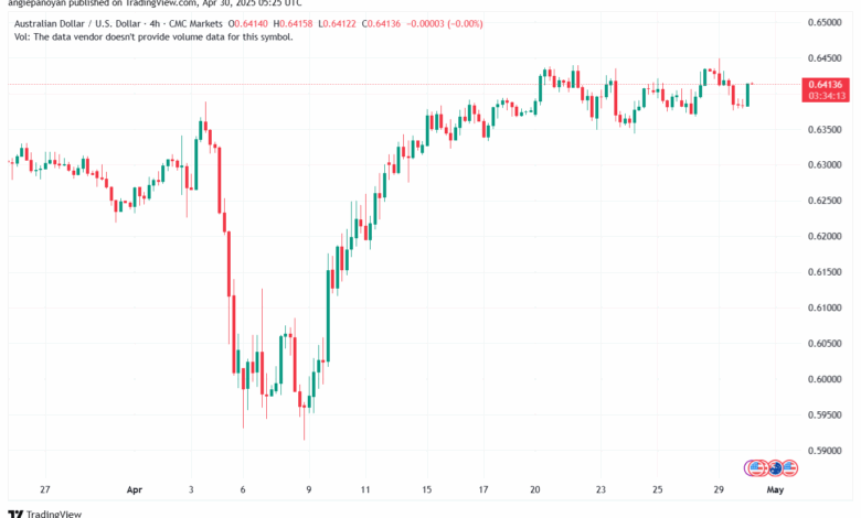 تحليل-AUDUSD-30-4-2025