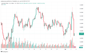 تحليل-AUDUSD-4-4-2025