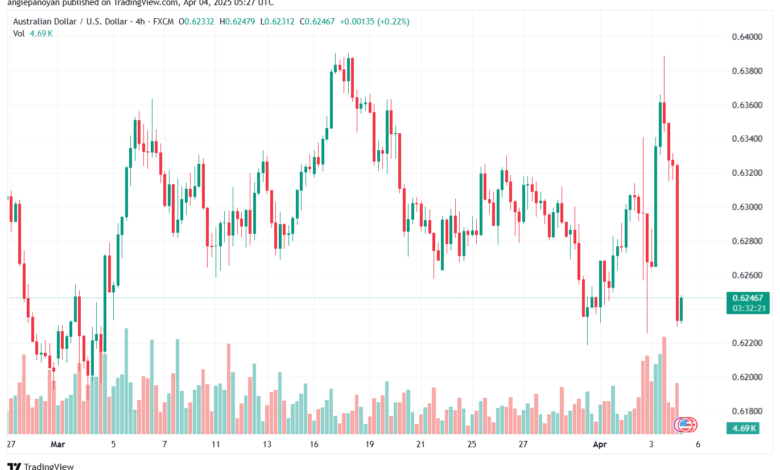 تحليل-AUDUSD-4-4-2025