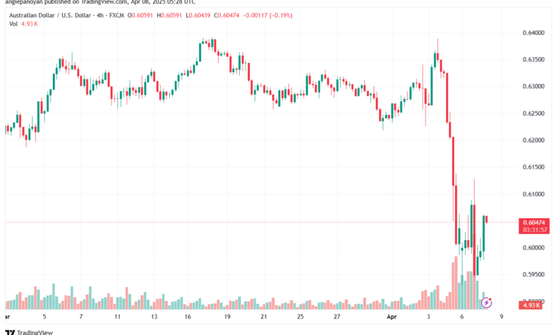تحليل-AUDUSD-8-4-2025