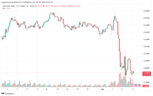 تحليل-AUDUSD-9-4-2025