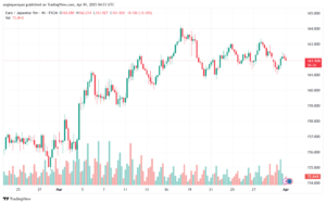 تحليل-EURJPY-1-4-2025