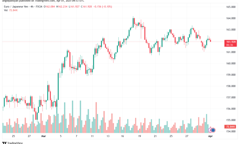 تحليل-EURJPY-1-4-2025