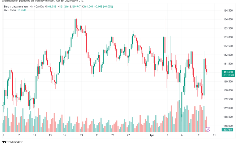 تحليل-EURJPY-10-4-2025