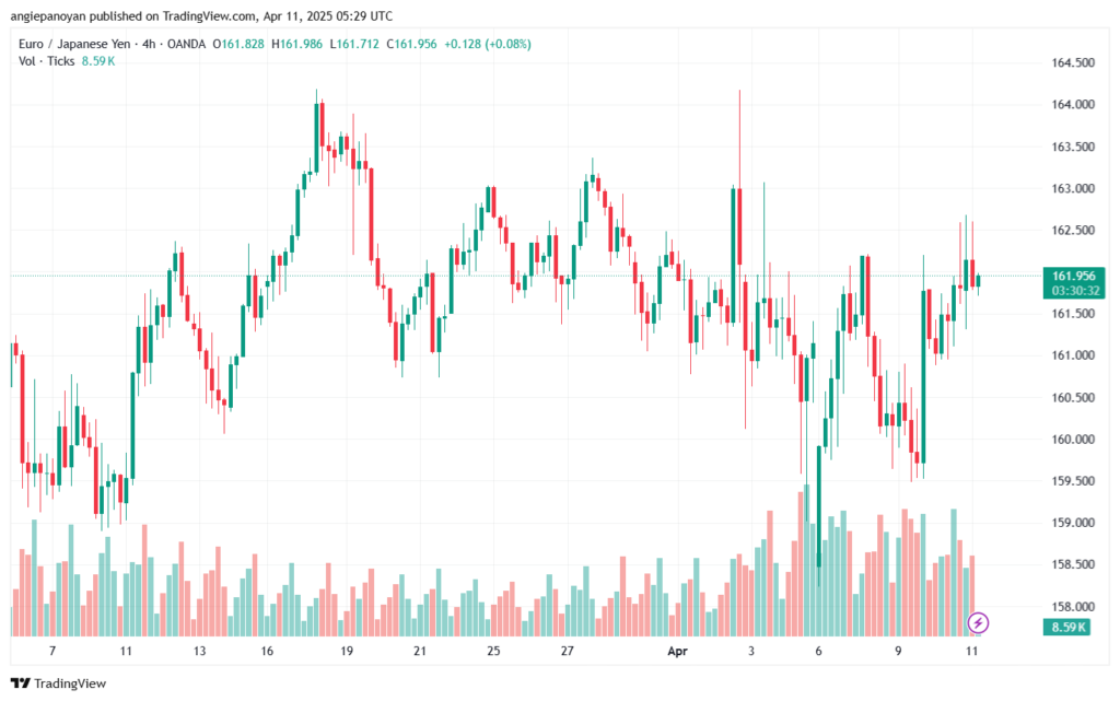 تحليل-EURJPY-11-4-2025
