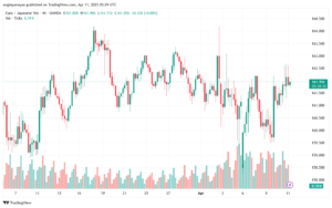 تحليل-EURJPY-11-4-2025