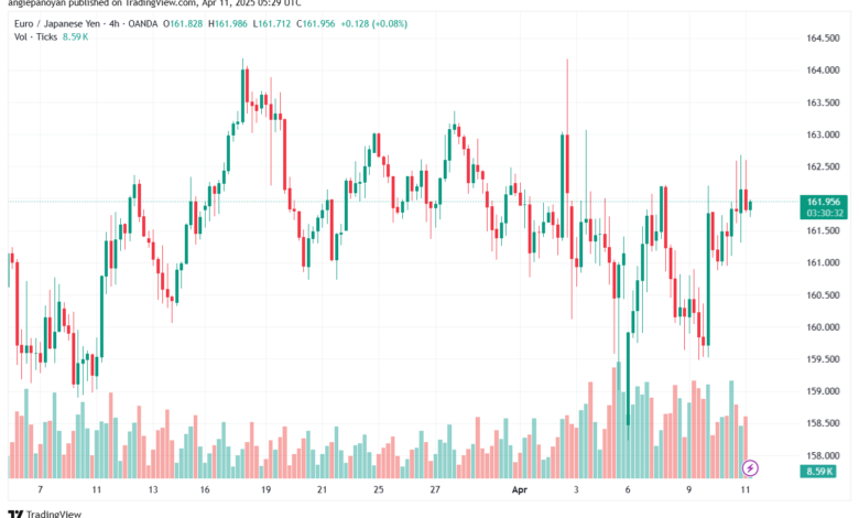 تحليل-EURJPY-11-4-2025