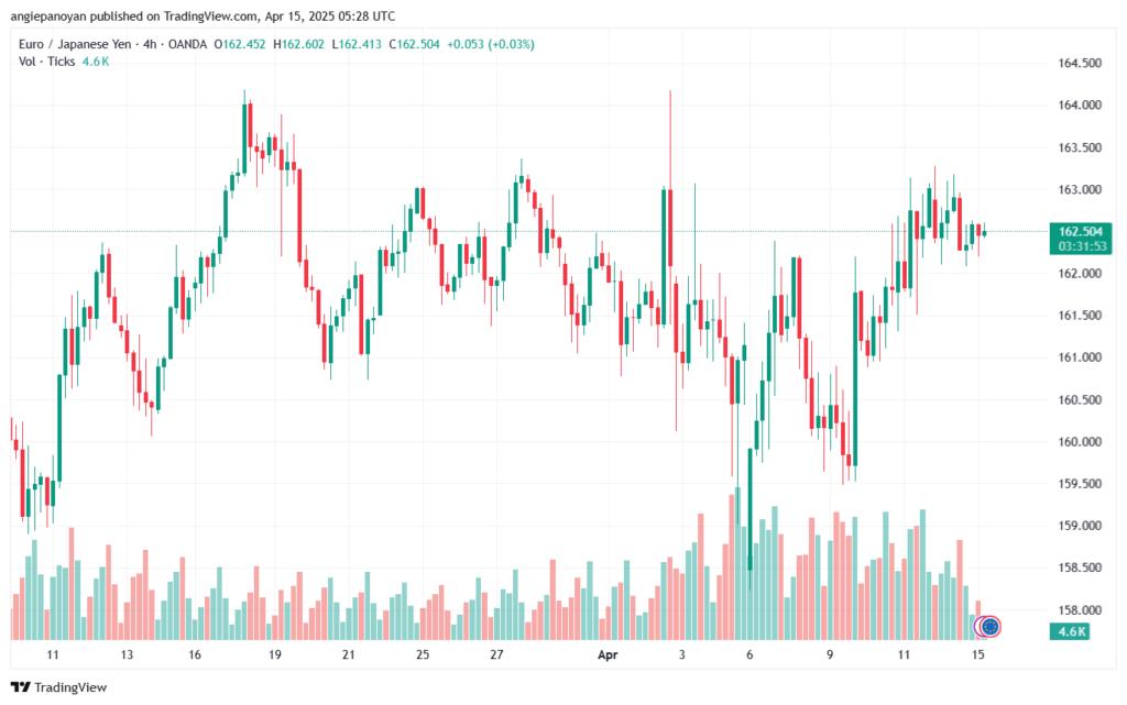 تحليل-EURJPY-15-4-2025