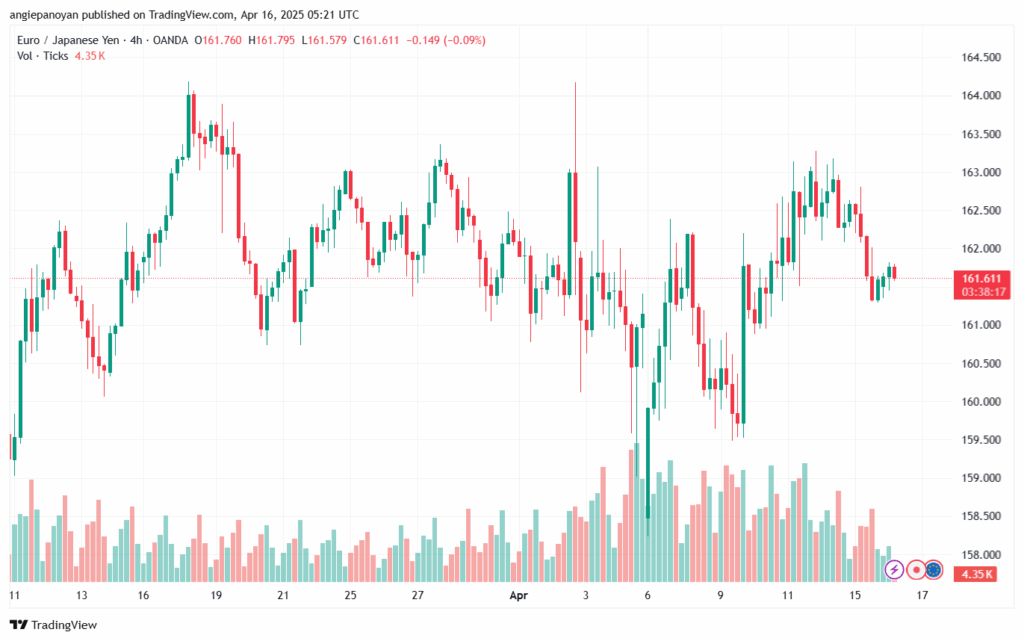 تحليل-EURJPY-16-4-2025